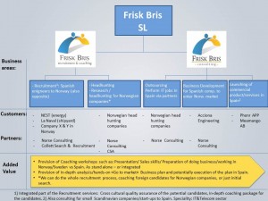 Frisk Bris Consulting; "bridger" business mellom Spania og Norge.